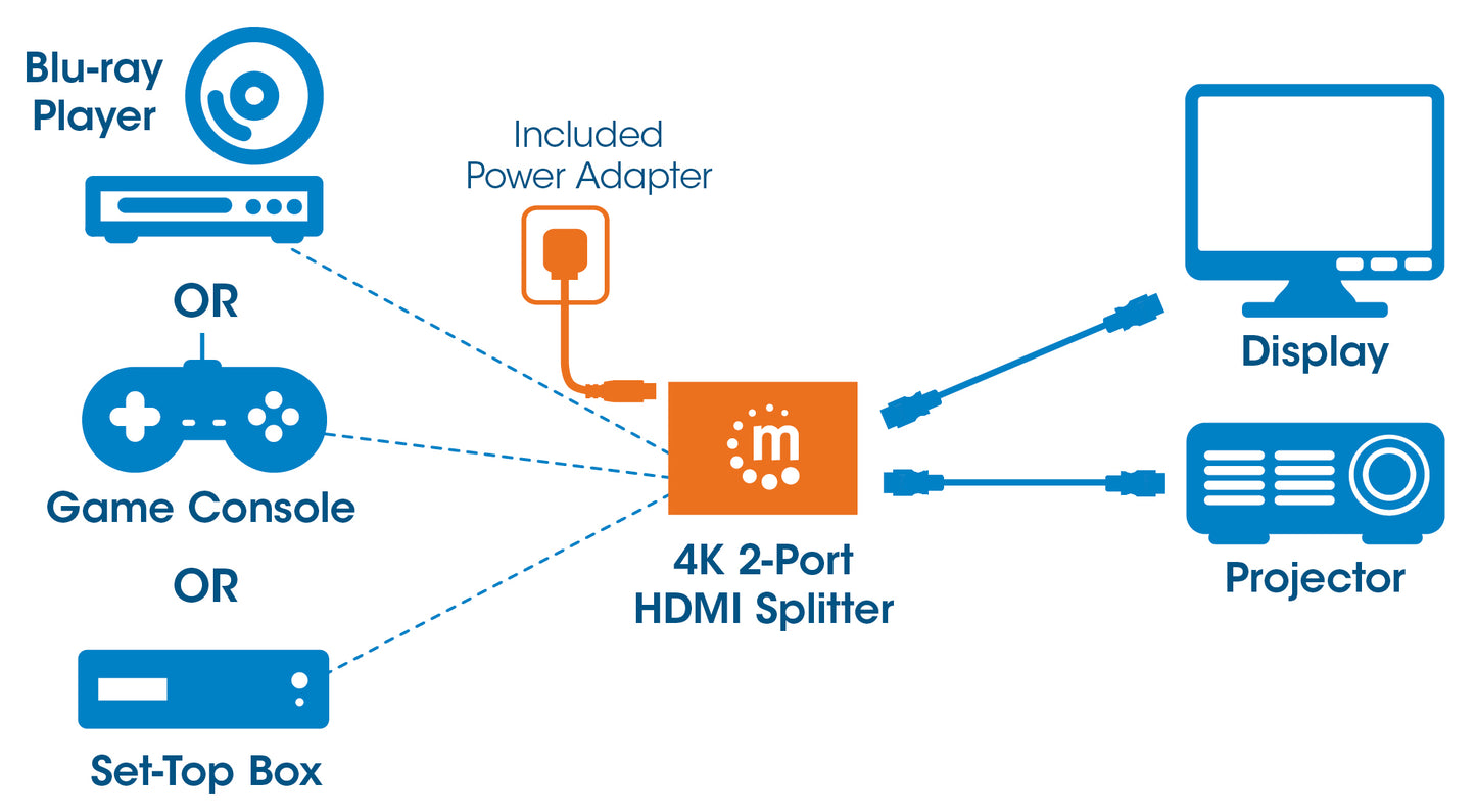 4K 2-Port HDMI Splitter Image 8