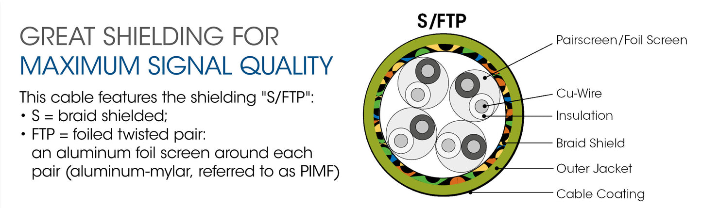 CAT6a S/FTP Network Cable Image 6