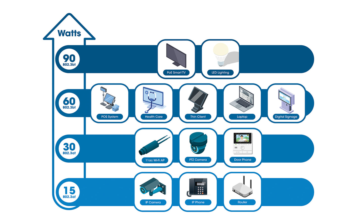 Gigabit PoE++ Injector 95W Image 10