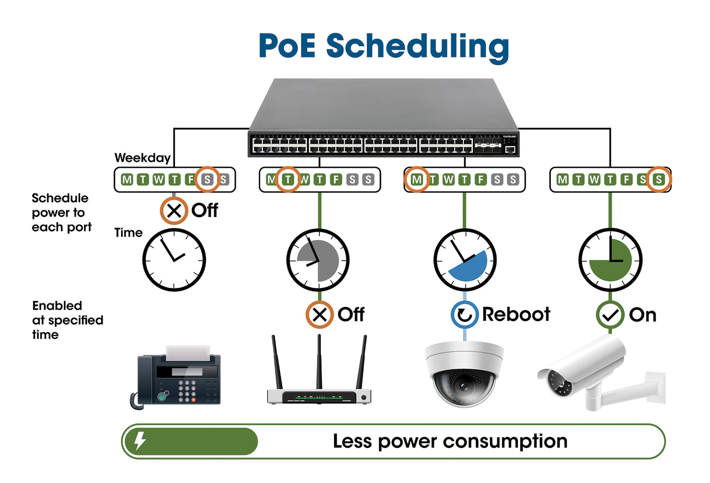 28-Port L2+ Fully Managed PoE+ Switch with 24 Gigabit Ethernet Ports and 4 SFP+ Uplinks Image 9