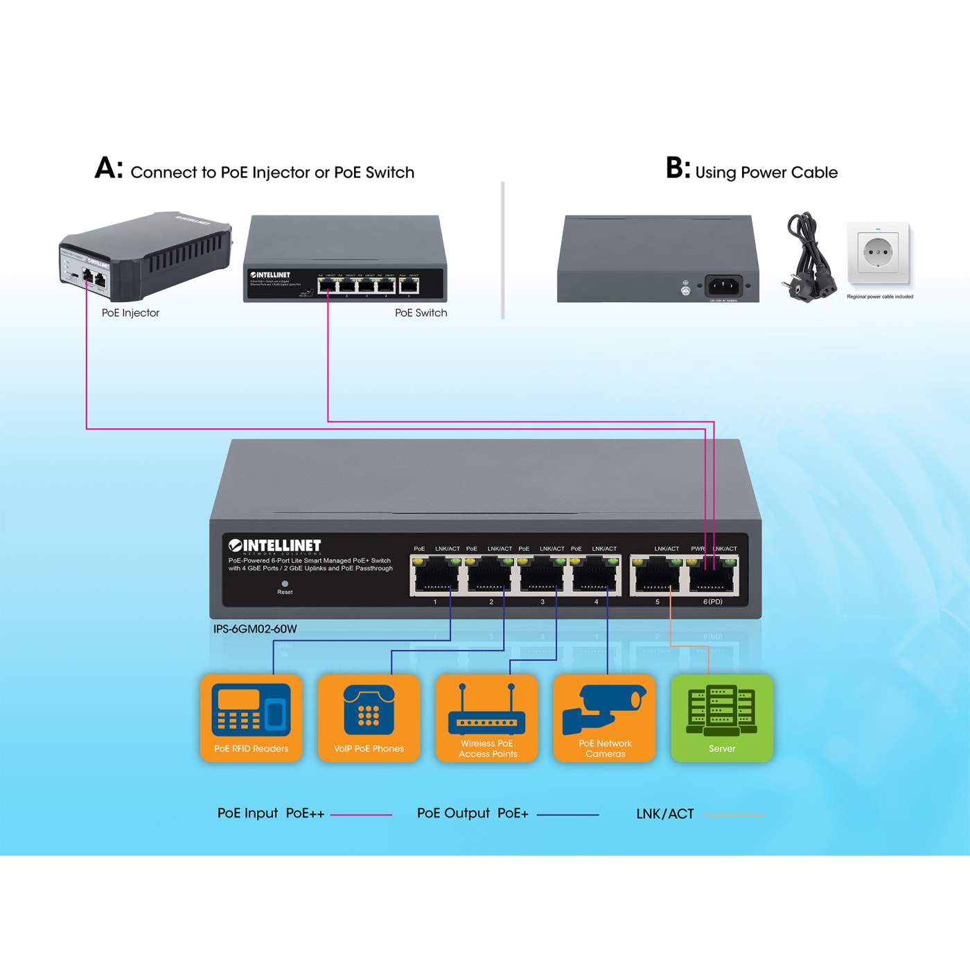 PoE-Powered 6-Port Lite Smart Managed PoE+ Switch with 4 GbE Ports / 2 GbE Uplinks and PoE Passthrough Image 10