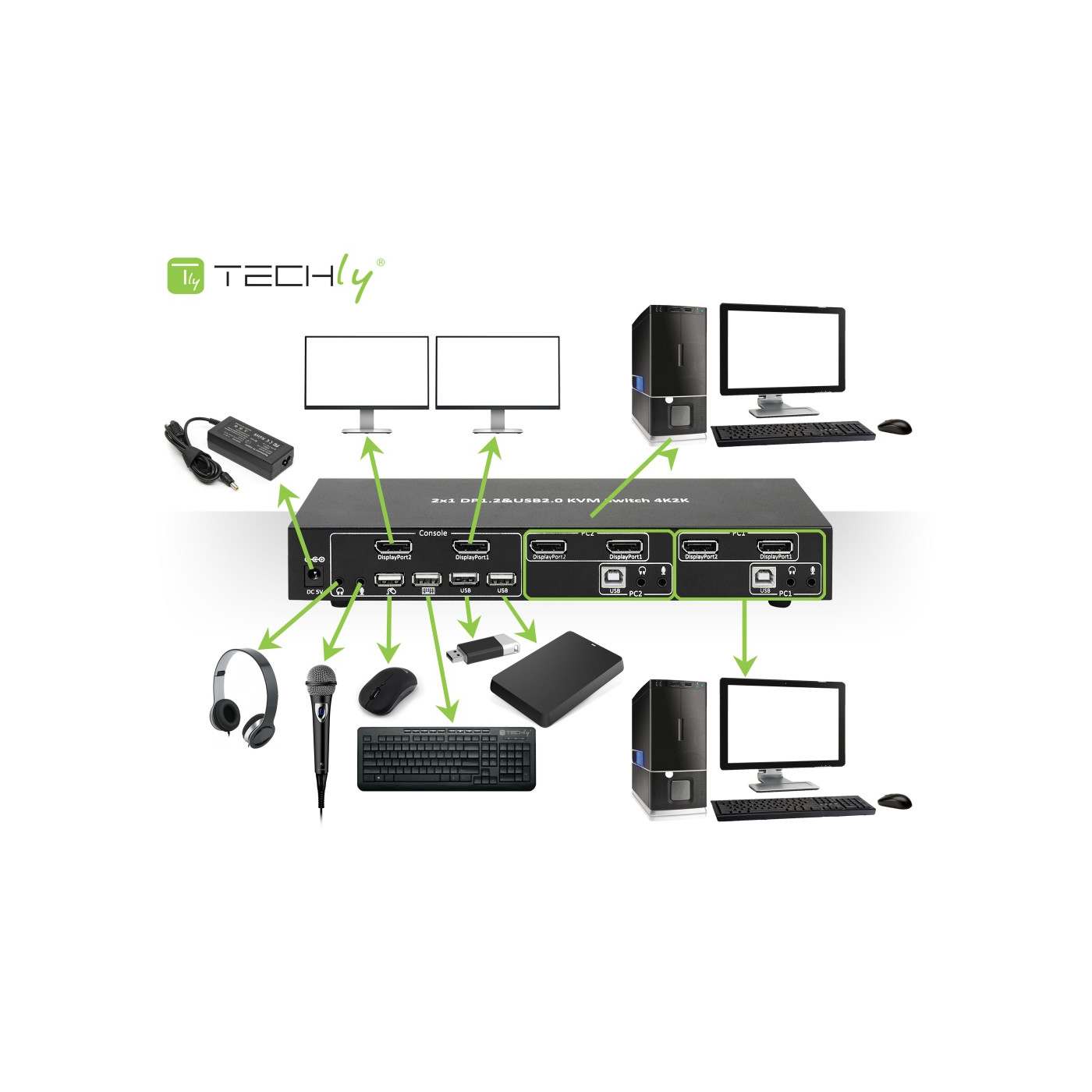 2-Port DisplayPort Dual-Monitor KVM Switch 4K@60Hz Image 6