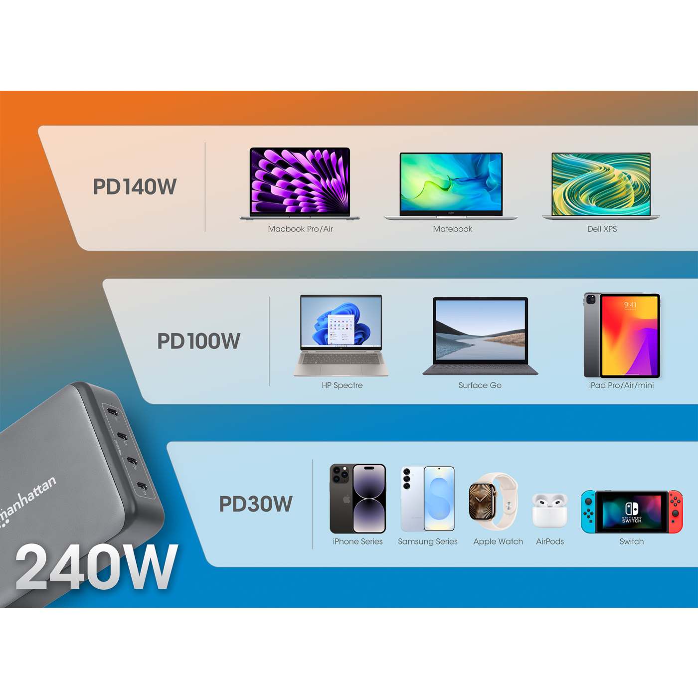 4-Port GaN USB Power Delivery Charging Station - 240 W / PD 3.1 Image 11