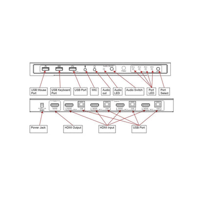 4-Port HDMI KVM Switch 4K@30Hz Image 4