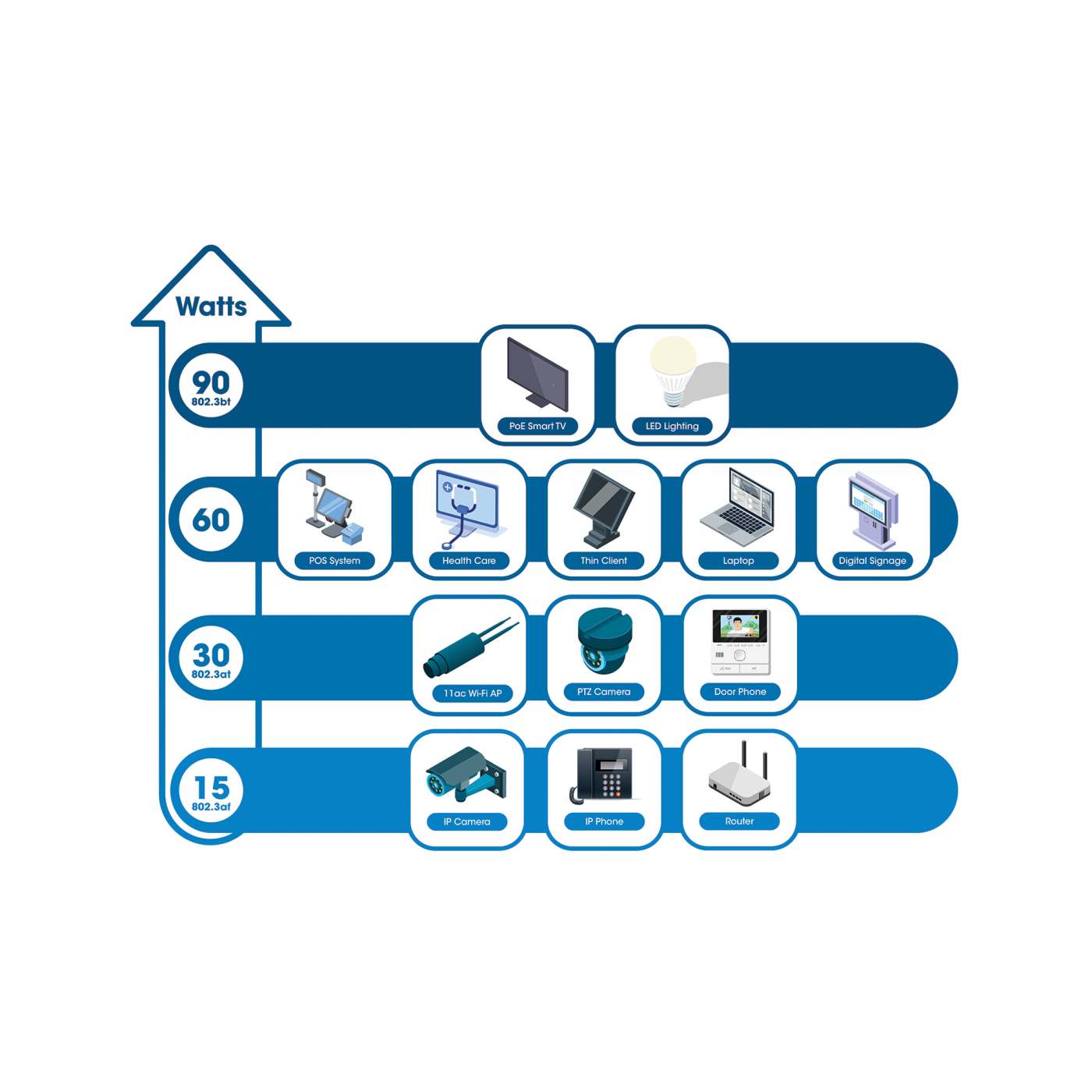 54-Port L3 Fully Managed PoE+ Switch with 48 Gigabit Ethernet Ports and 6 SFP+ Uplinks Image 9