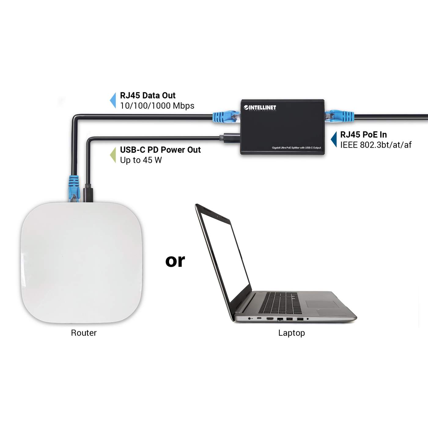 Gigabit Ultra PoE Splitter with USB-C Output Image 7