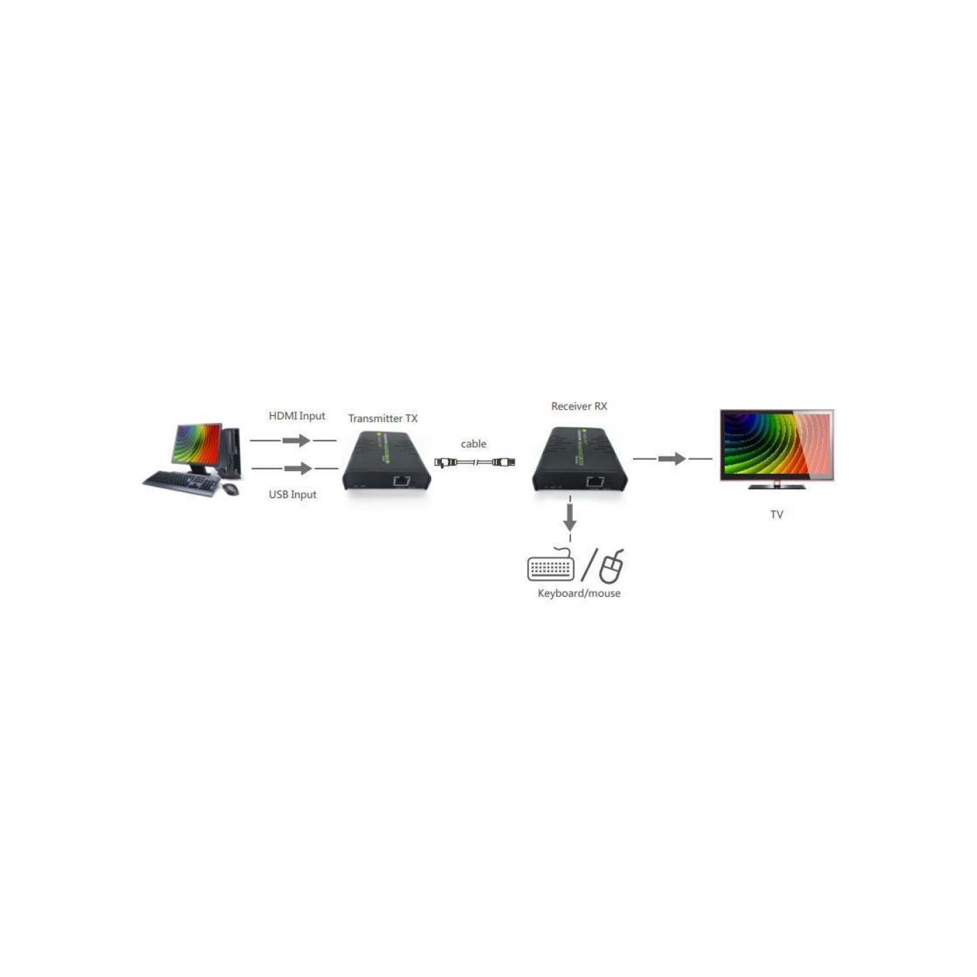 HDMI KVM over Network Cable Extender Kit 1080p, 120 m Image 5
