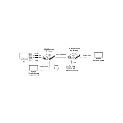HDMI KVM over Network Cable Extender Kit 1080p, 60 m Image 2