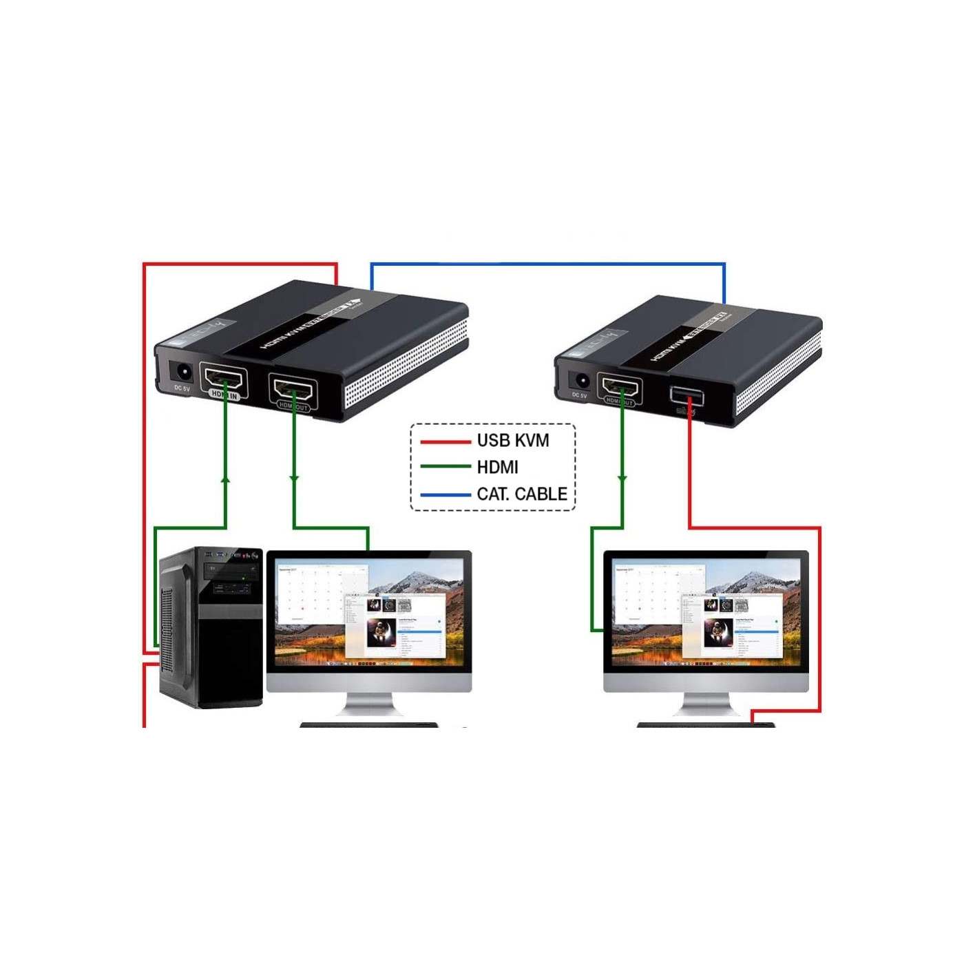 HDMI KVM over Network Cable Extender Kit 1080p, 60 m Image 4