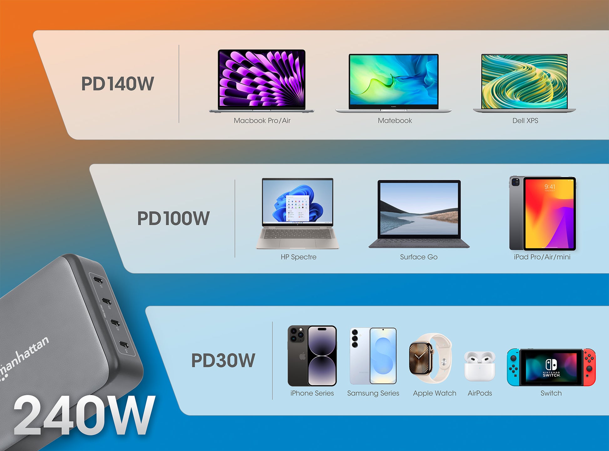 4-Port GaN USB Power Delivery Charging Station - 240 W / PD 3.1 Image 11