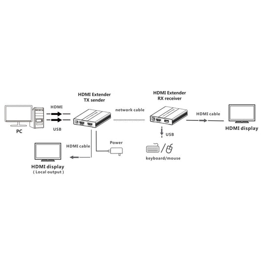 HDMI KVM over Network Cable Extender Kit 1080p, 60 m Image 2