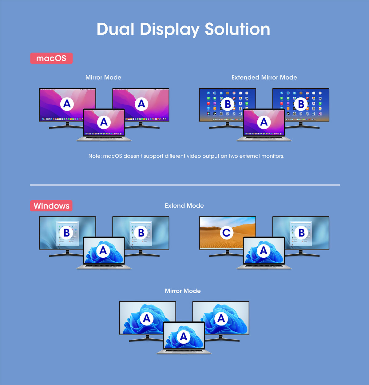 USB-C PD 10-in-1 Dual-HDMI Monitor Docking Station / Multiport Hub Image 13