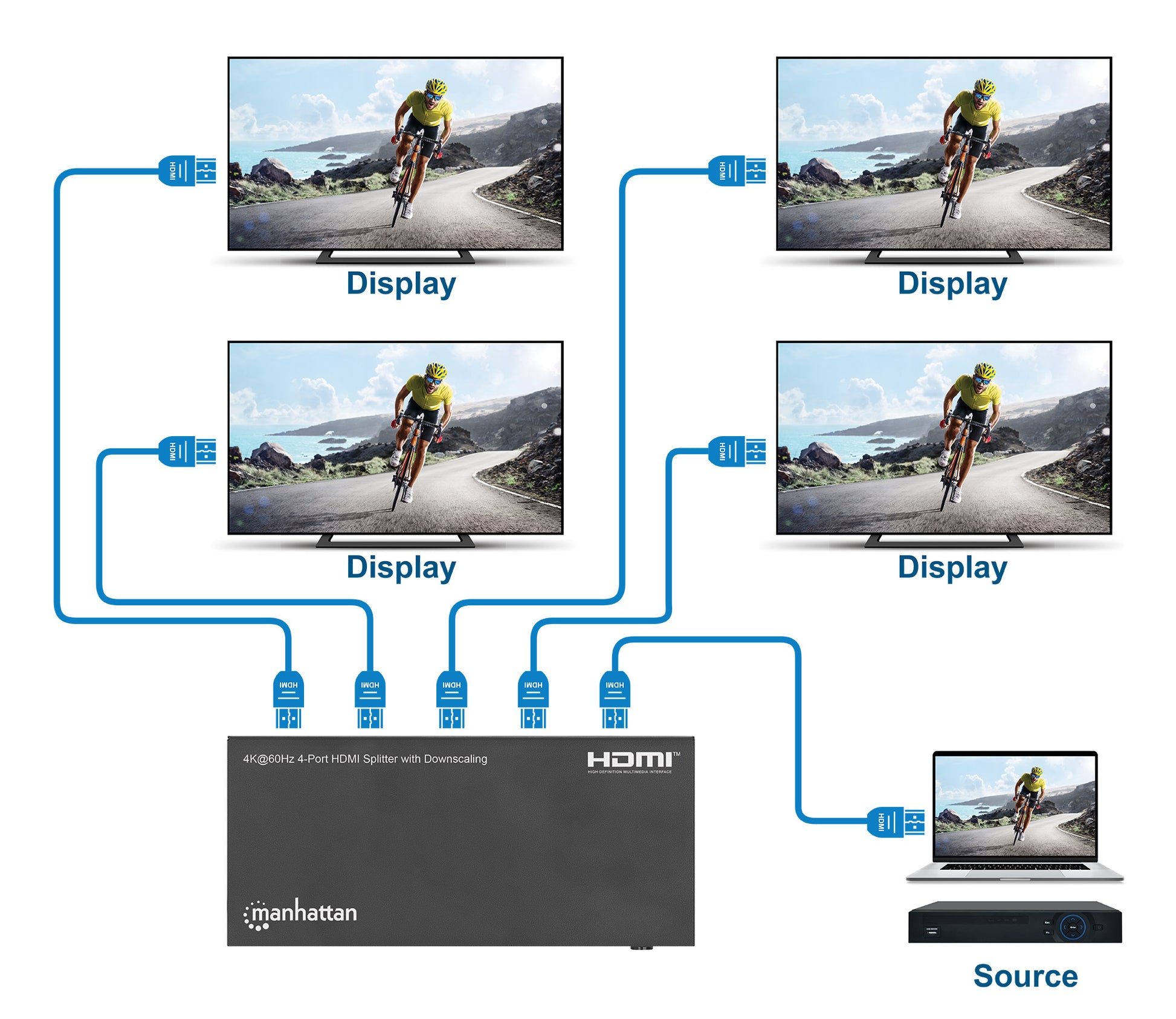 4K@60Hz 4-Port HDMI Splitter with Downscaling Image 9