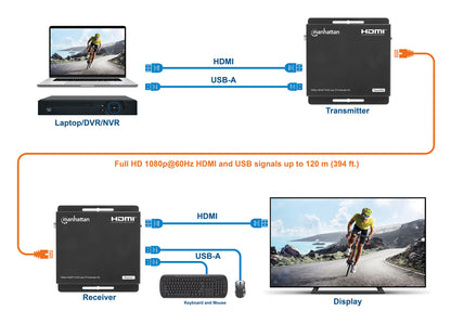 HDMI KVM over IP Extender Kit 1080p, 120 m Image 9