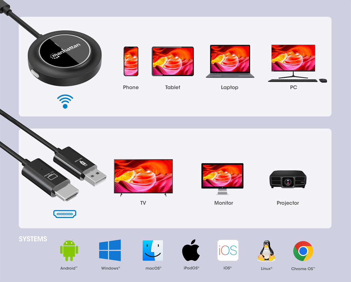 1080p Wireless HDMI Display Presentation Kit with USB-C Transmitter Image 9