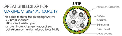 CAT6a S/FTP Network Cable Image 6