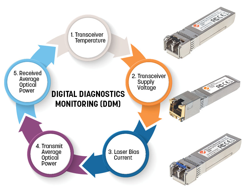 Gigabit Fiber SFP Optical Transceiver Module Image 6