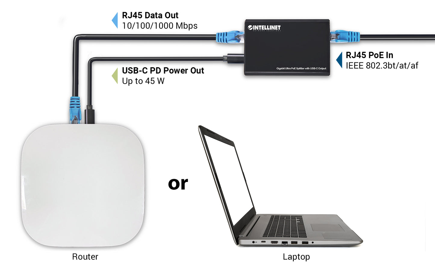 Gigabit Ultra PoE Splitter with USB-C Output Image 7