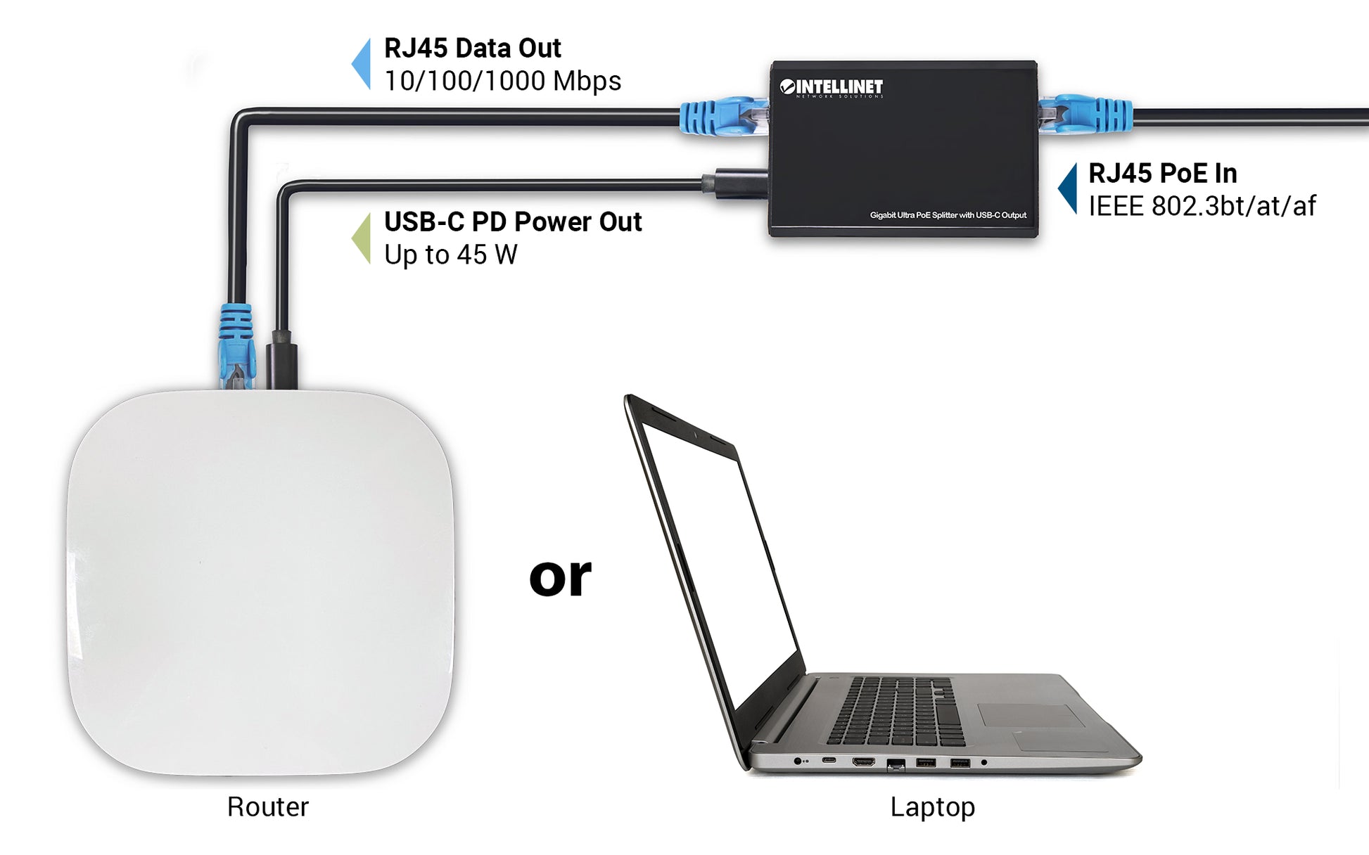 Gigabit Ultra PoE Splitter with USB-C Output Image 7