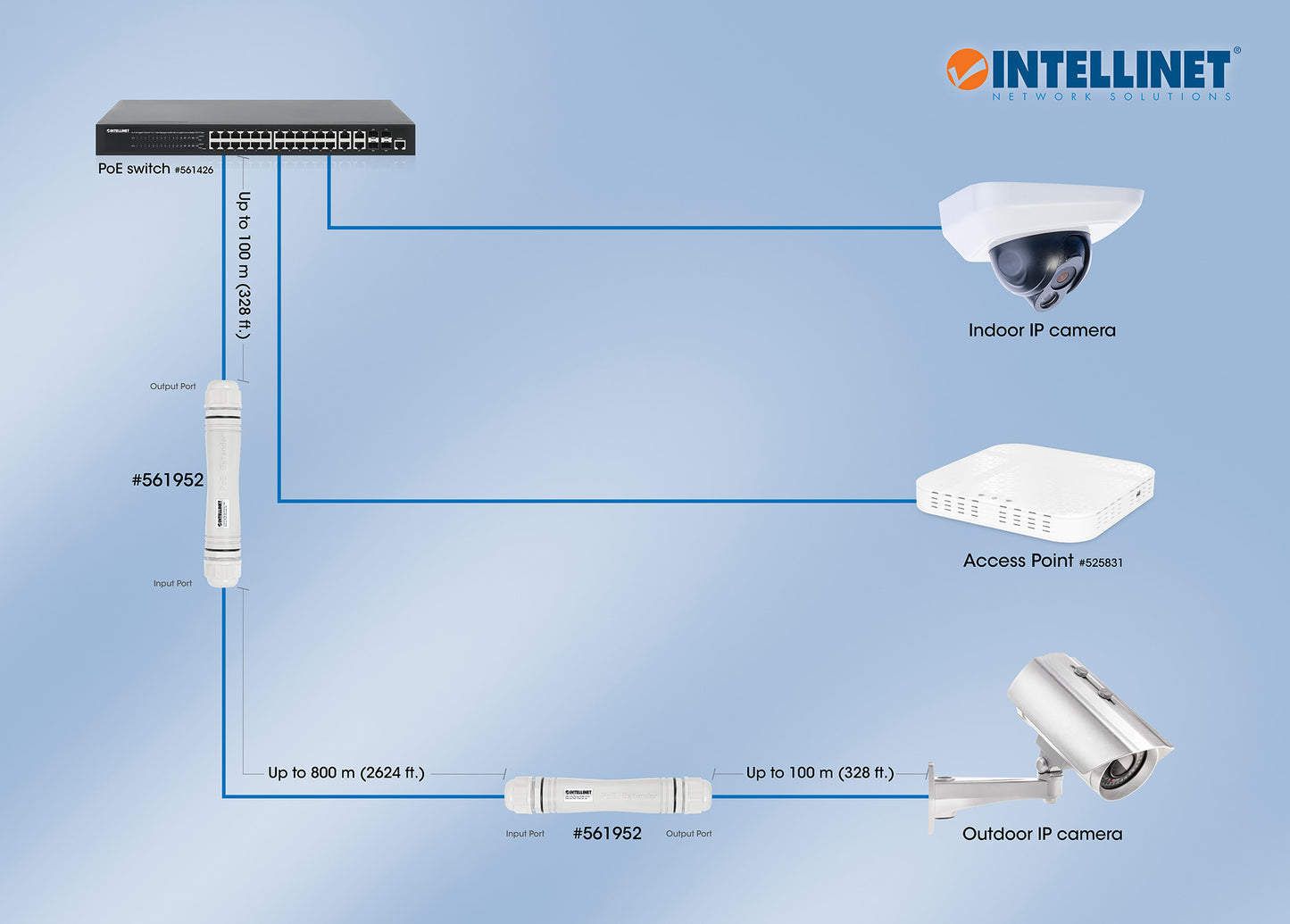 Ultra Long Range Outdoor Fast Ethernet PoE+ Extender Kit Image 9