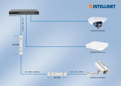 Ultra Long Range Outdoor Fast Ethernet PoE+ Extender Kit Image 9
