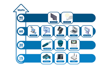 10-Port L2+ Fully Managed PoE++ Switch with 8 Gigabit Ethernet Ports and 2 SFP Uplinks Image 9
