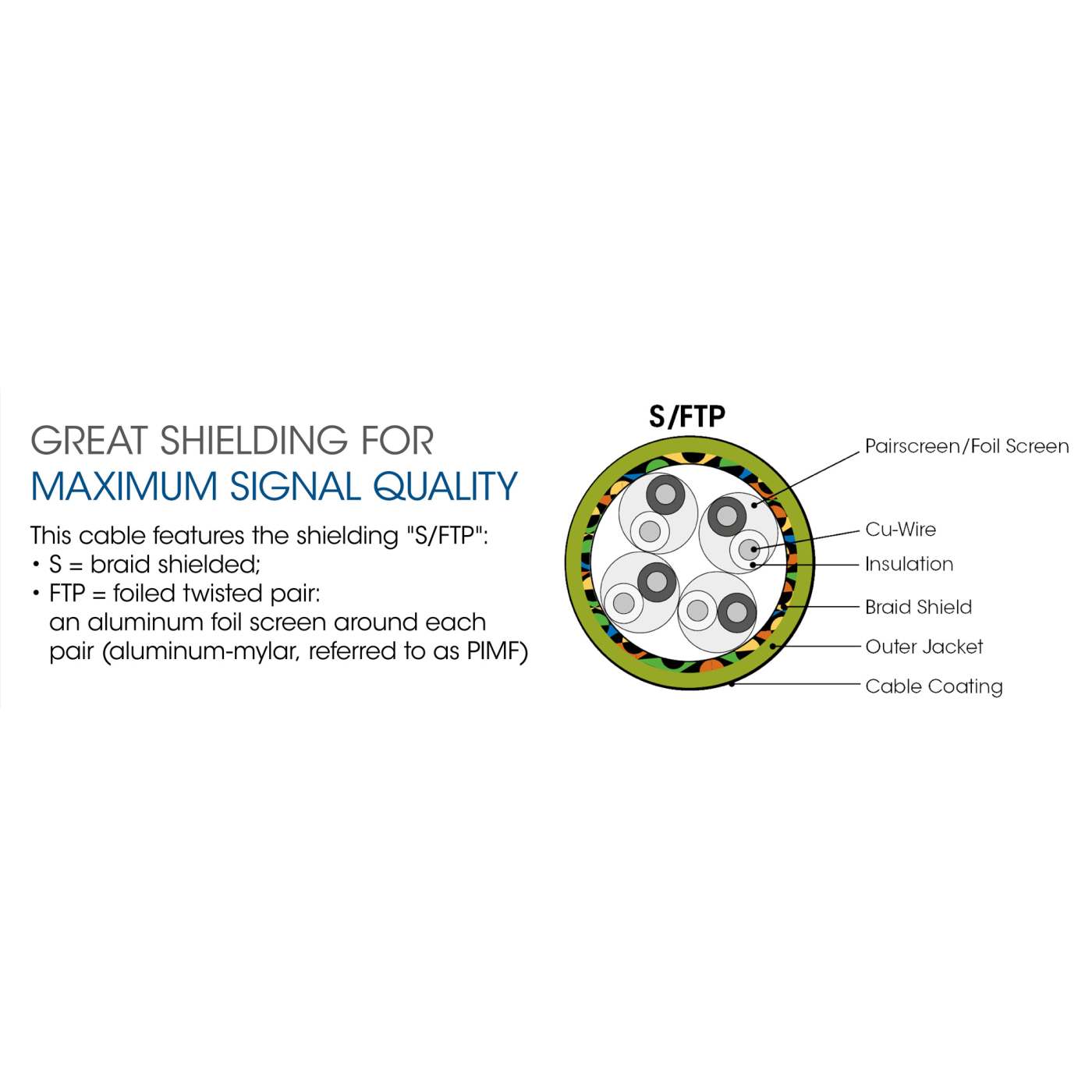 Network Cable, Cat6, UTP Image 5